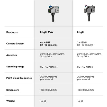 Eagle LiDAR Scanner