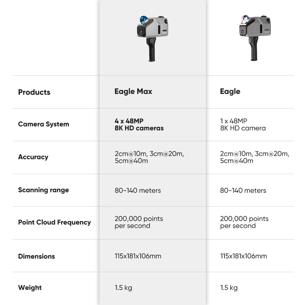 Eagle Max LiDAR Scanner