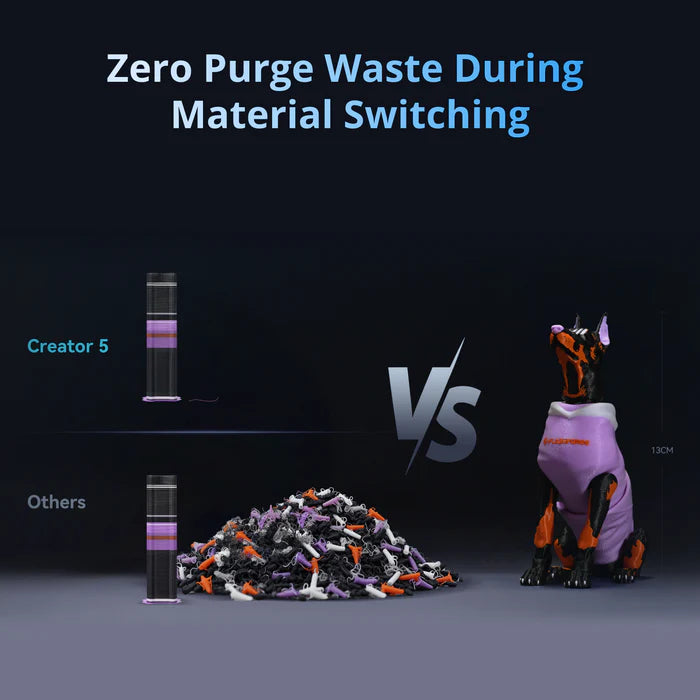 Flashforge Creator 5 4-Toolheads Multi-Color 3D Printer | 500% Faster, Zero Purge Waste