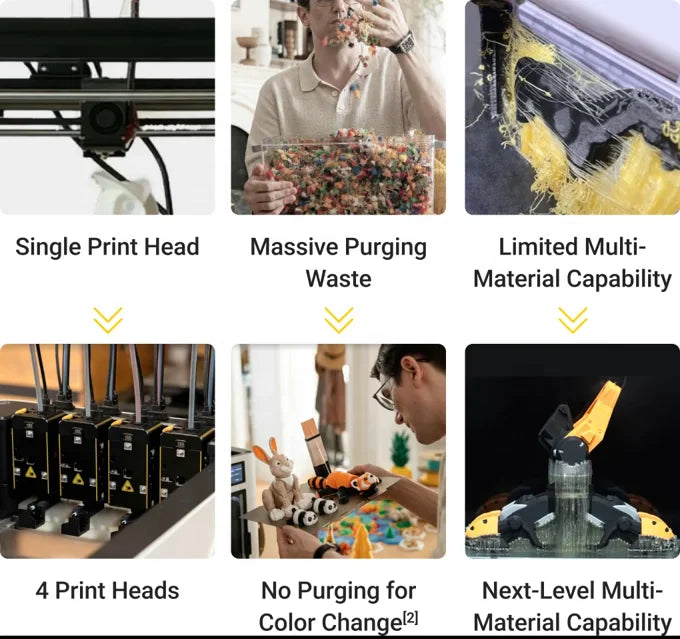 U1 four-head extrusion high-speed 500mm/s large print size 270mm * 270mm * 270mm automatic multi-color FDM 3D printer