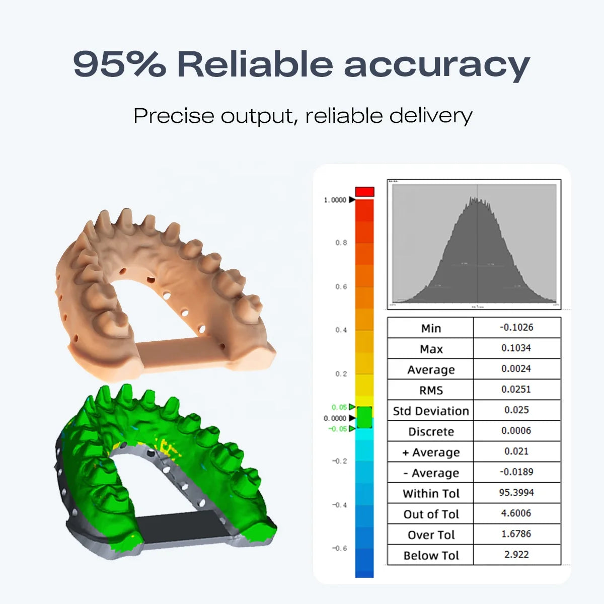 Mini High Accuracy Dental 3d Printer Delivering High Resolution And Excellent Detail 2 In 1 Printing & Curing