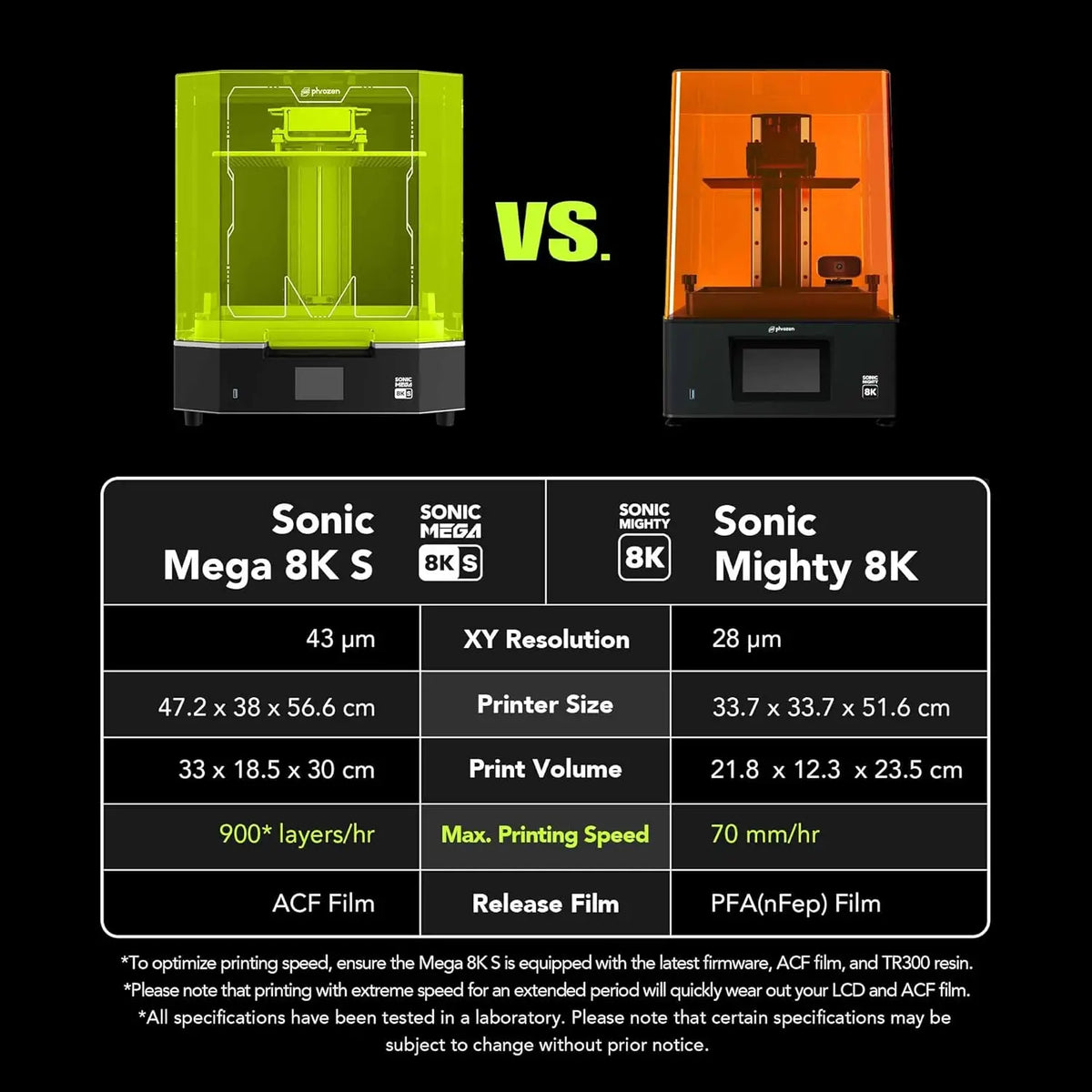 Phrozen Sonic Mega 8K S LCD/MSLA Resin 3D Printer, 43 µm High Resolution, 15 inch Mono LCD Screen, Large Printing Size
