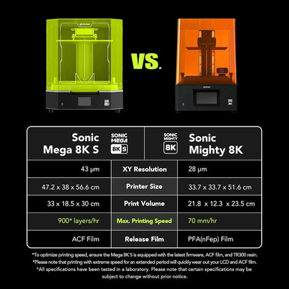Phrozen Sonic Mega 8K S LCD/MSLA Resin 3D Printer, 43 µm High Resolution, 15 inch Mono LCD Screen, Large Printing Size