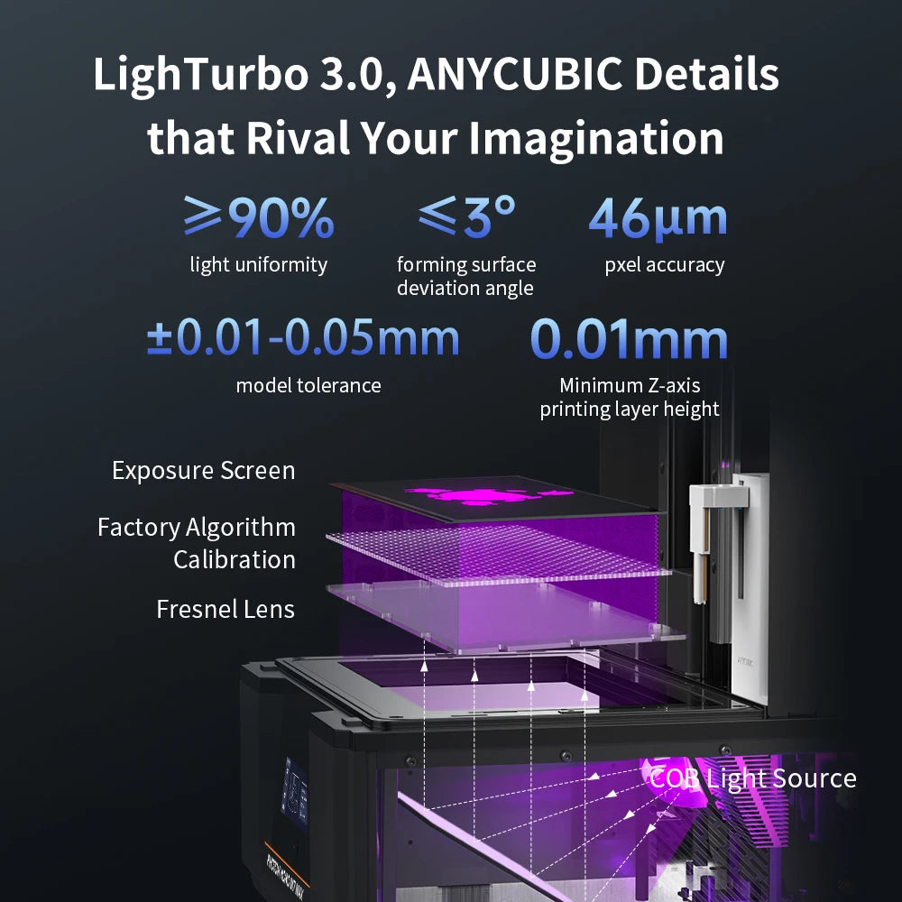 ANYCUBIC Photon Mono M7 Max AE 7K Mono LCD 3D Printer 14.7L Ultra-Large Print Volume LCD Resin 3D Printer COB+ Light Source