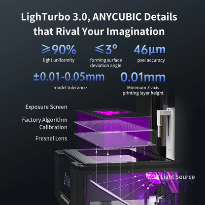 ANYCUBIC Photon Mono M7 Max AE 7K Mono LCD 3D Printer 14.7L Ultra-Large Print Volume LCD Resin 3D Printer COB+ Light Source